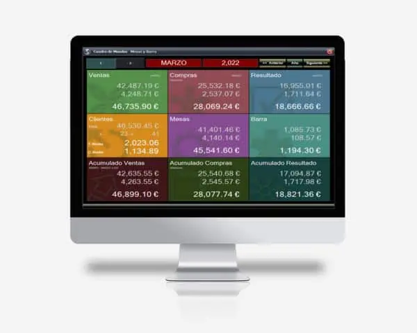 Resumen de la facturación